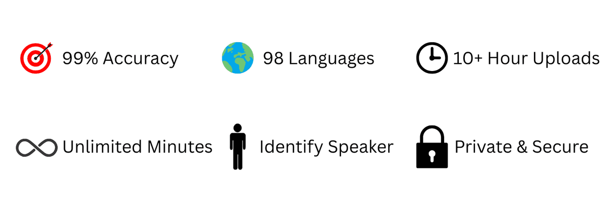 EasyScribe Features - 99% Accuracy, 98 Languages, 10+ Hour Uploads, Unlimited Minutes, Identify Speaker, Private & Secure